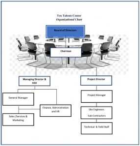 ttc-contracting-chart
